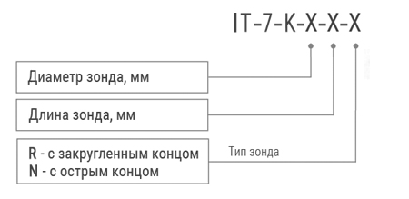 Расшифровка термометра-щупа