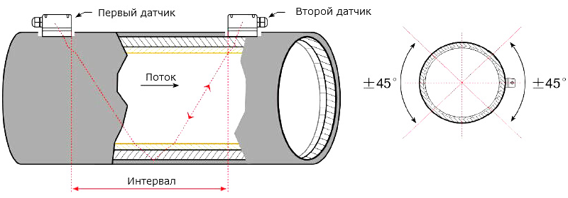 Принцип работы SLS-720P